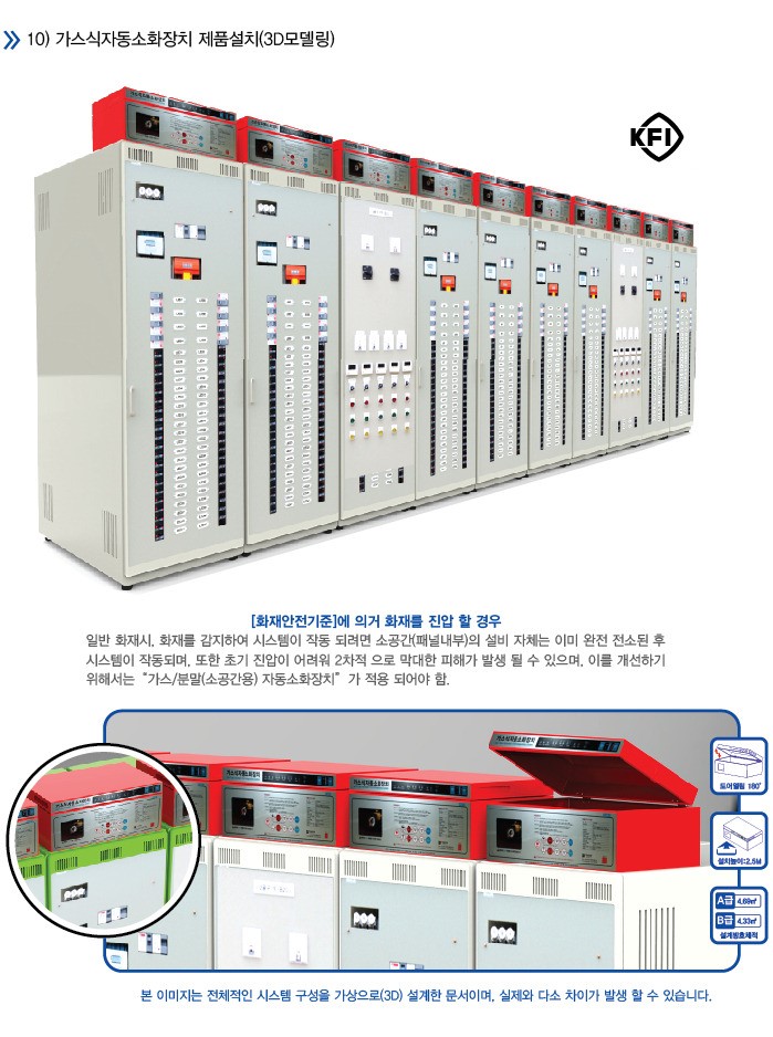 Hệ thống chữa cháy cho tủ điện