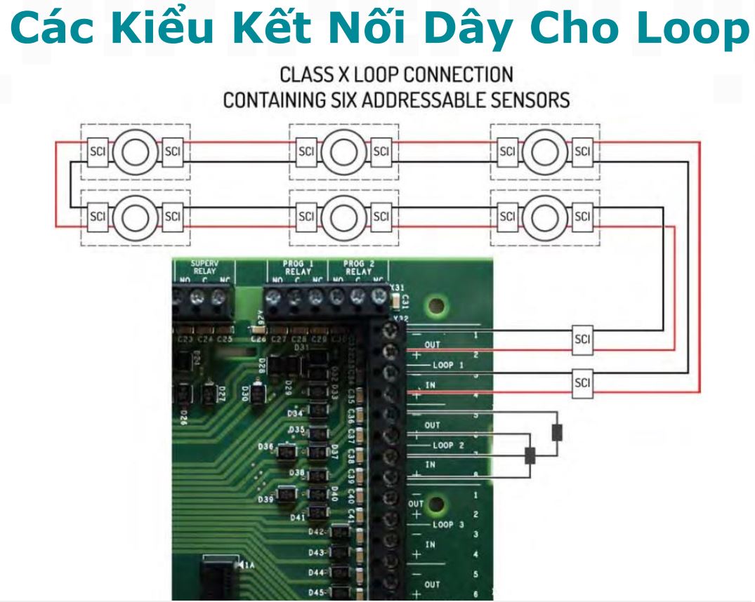 Kết nối phần cứng trung tâm báo cháy latitude: (Phần 2)